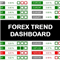 Forex Trend Dashboard