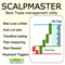 ScalpMaster Tool