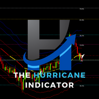 The Hurricane Indicator