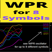 WPR for 8 Symbols mw