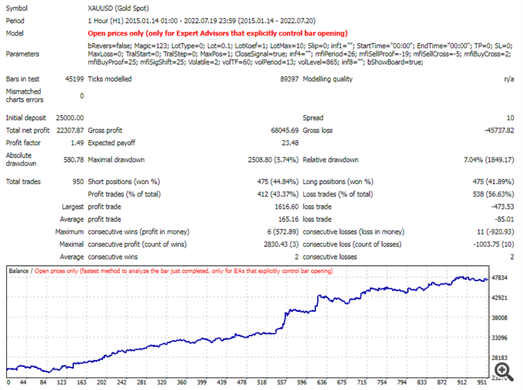 Gold nonstandard set
