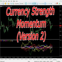 Currency Strength Momentum Indicator