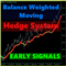 Balance Weighted Moving Hedge System