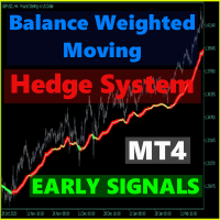 Balance Weighted Moving Hedge System MT4