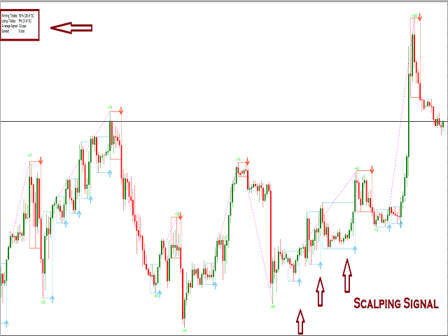 Master Scalping And DayTrading Signal