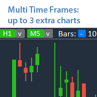 Multi Timeframe charts