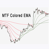Multi timeframe EMA Colored