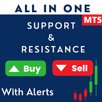 Support and Resistance Screener Pro MT5