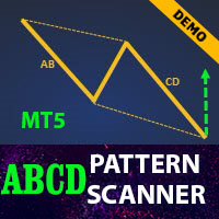 ABCD Pattern Limited MT5