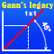 Legacy of Gann for MT5