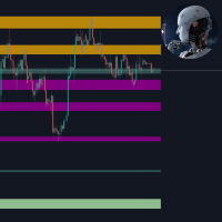 Resistance Support Indicator