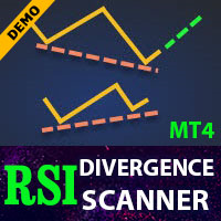 RSI Divergences Tester