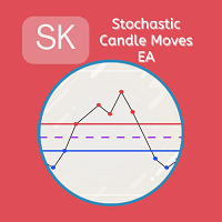 SK Stochastic Candle Moves EA