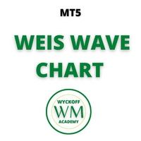 WAPV Weis Wave Chart MT5