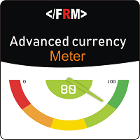 Advanced Currency Meter MT5