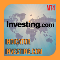 Investing indicator