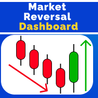 Market Reversal Catcher Dashboard