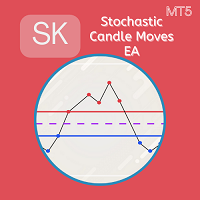 SK Stochastic Candle Moves EA MT5