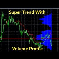 Supertrend With Volume Profile