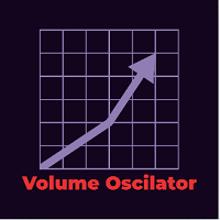 Volume Oscilator Indicator