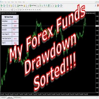 My Forex funds Drawdown Nights Watch