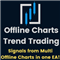 Offline Charts Trend Trading