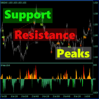 Support Resistance Peaks Indicator