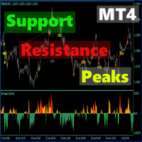 Support Resistance Peaks Indicator MT4