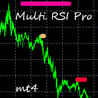 Multi RSI Pro mt4