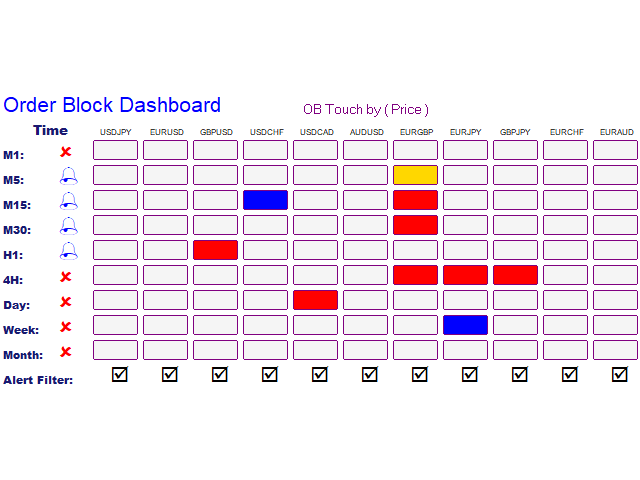 Orderblock Dashboard