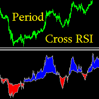 Period Cross RSI