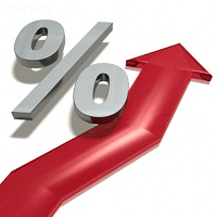 Draw Account Risk Levels