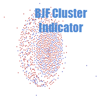 BJF Cluster Indicator