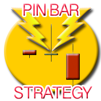 Pin Bar Strategy
