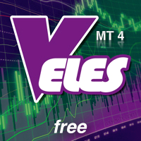 Veles CCI with MA