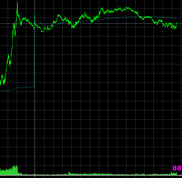Working indicator after reset