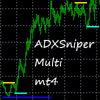 ADX Sniper Multi mt4