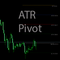 ATR Pivots