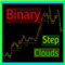 Binary Step Clouds Indicator
