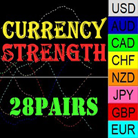 Currency Strength 28Pairs