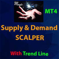 Supply Demand Scalper