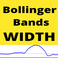 Bollinger Bands WIDTH mw