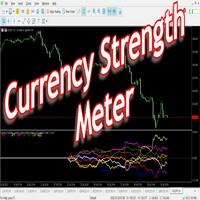Currency Strength Meter Indicator mt4