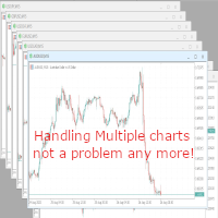 Open Close multiple charts with one click