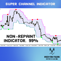Super Signals Channel Indicator