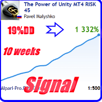 The Power of Unity MT4