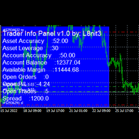 Trader Information Panel