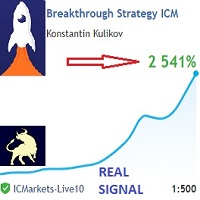 Breakthrough Strategy MT5