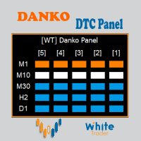 Danko DTC Panel