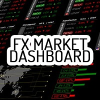 FX Market Dashboard